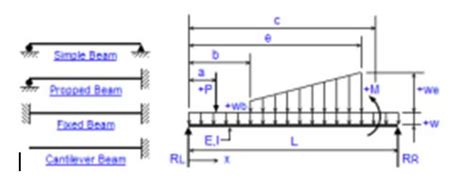 Single Span Beam And Continuous Span Steel Beam Design Excel Sheet Based
