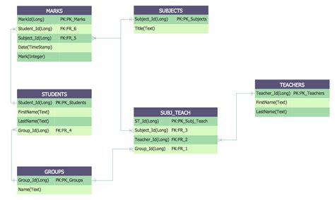 Making your own entity relationship diagram is easy, using miro's template. Entity Relationship Diagram Examples