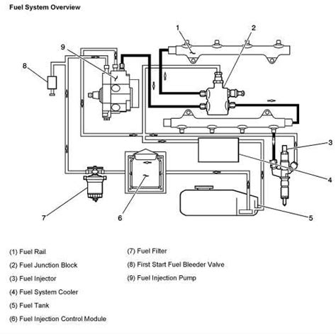 The Ultimate Guide To Understanding Lmm Duramax Wiring Diagrams