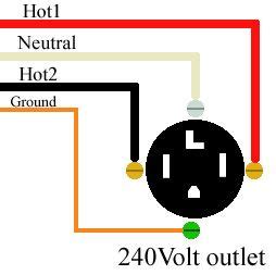 In some areas, a color code is specified by law; How to wire 240 volt outlets and plugs | Electronic ...