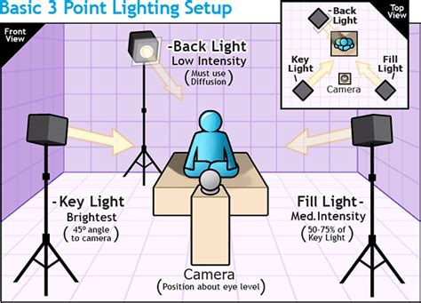 Guest Post Understanding Video Lighting Philip Bloom Blog