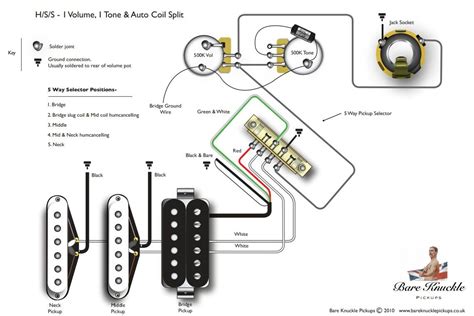 Seymour duncan true single coils. HSS stratocaster simple wiring 5 way swith 1 volume 1 tone | Guitar pickups, Guitar diy, Fender ...