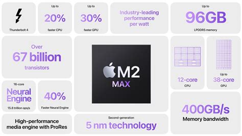M2 Chip Refresh Für Apple Macbook Pro 1416 Und Mac Mini