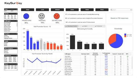 Survey Results Dashboard