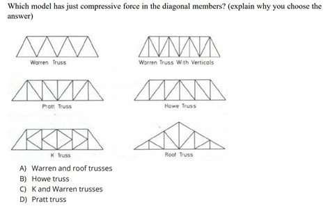 Solved Which Model Has Just Compressive Force In The