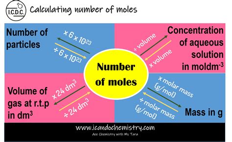 Ppt Chemical Calculations Mole To Mass Mass To Moles Powerpoint Hot