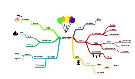 Simple Mind Map Examples Images And Photos Finder