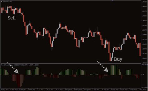 Trend Force Forex Indicator Mt4 Free Download Forexcracked