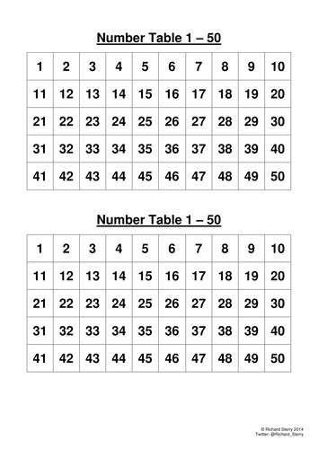 Numeracy 1 To 50 Number Table Teaching Resources