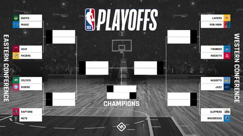 If memphis had lost to oklahoma city on friday, it would have created a tie between it and portland for the no. Let's take a look at the 2020 NBA playoff picture ...