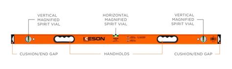 How To Read A Spirit Level Keson