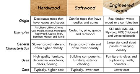 Acacia Wood Hardness Chart Bruin Blog