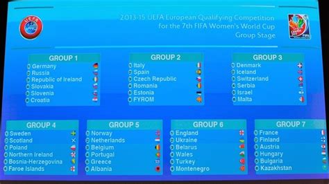 women s world cup qualifying draw made women s world cup news