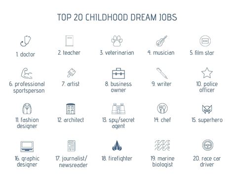 Childhood Dream Jobs Study