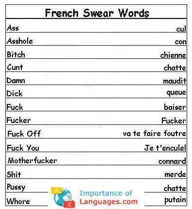 Learn Common Basic French Words - ImportanceofLanguages ...