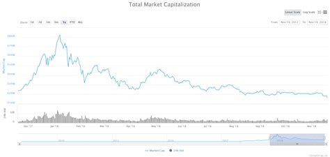 Avoid cryptocurrencies that fail to disclose basic information. Spotting And Avoiding Crypto Scams - BitConnect Coin USD ...