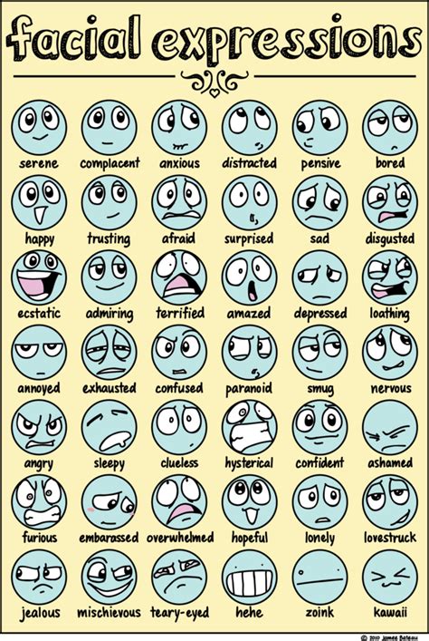 Emoji表情好有魔力！42种聊天表情的英文表达，一张图搞定！ Facial Expressions Drawing Drawing