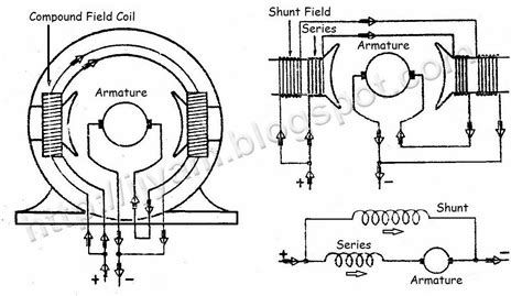 There are three input pins for each motor, input1 (in1), input2 (in2), and enable1 (en1) for motor1 and input3, input4, and enable2 for. Wiring Connection of Direct Current (DC) Motor | Technovation-technological innovation and ...