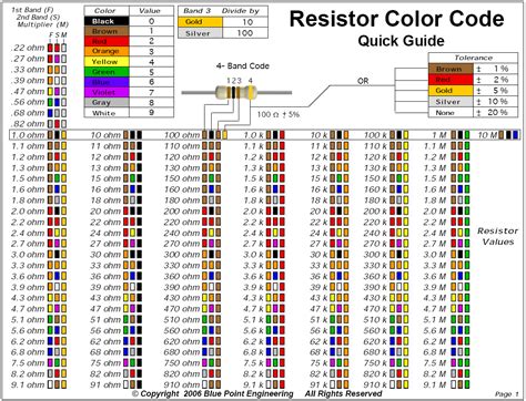 Resistor Color Codes Another Handy Chart From My