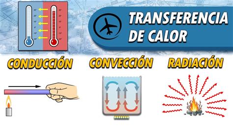 Procesos De Transferencia De Calor Conducción Convección Y Radiación