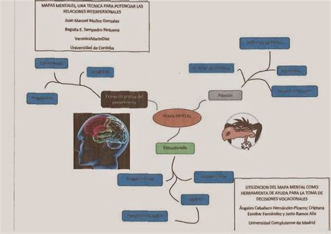 Mapa Conceptual Fisiologia Humana Mind Map Images