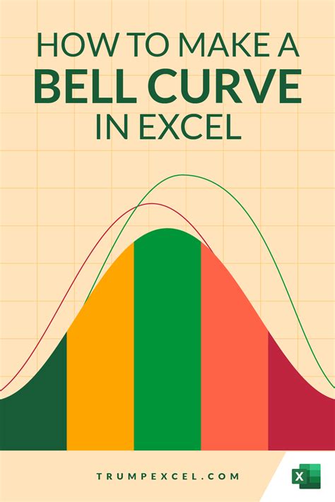 How To Make A Bell Curve In Excel Easy Step By Step Guide Artofit