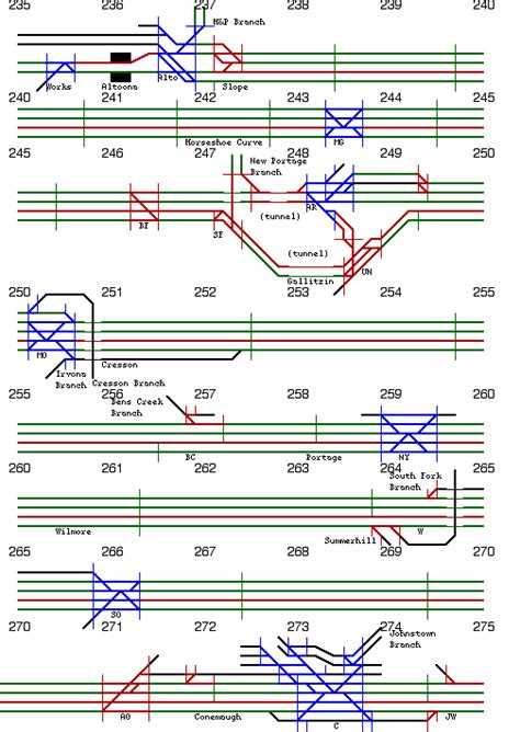 Pennsylvania Railroad Track Diagrams