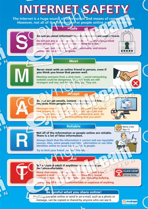 Internet safety is a topic that is increasingly brought up by digital citizenship poster for elementary classrooms | common sense education. Internet Safety Poster | Computing Educational School Posters