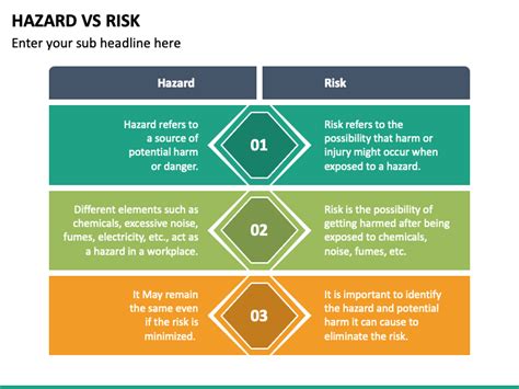 Hazard Vs Risk Powerpoint Template Ppt Slides