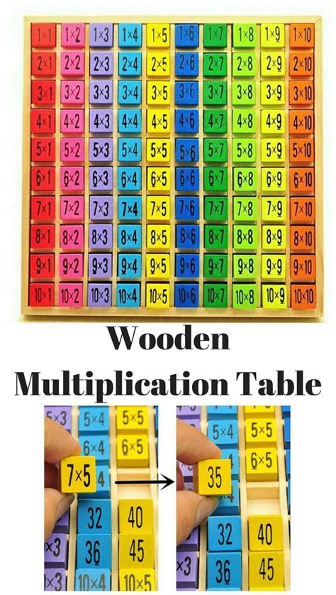 Multiplication Chart 4 Montessori Printable Multiplication Flash Cards