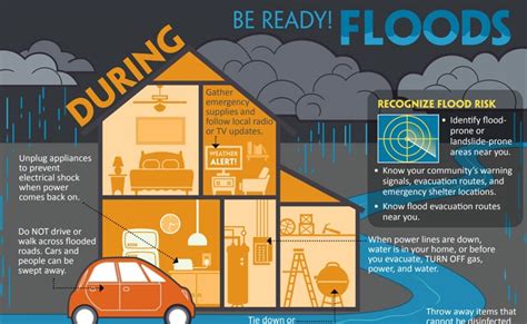 Dangers Of Flooding And Tips For How You Can Protect Yourself