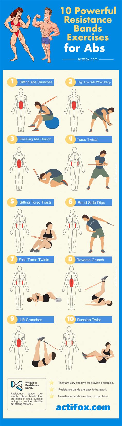 10 Powerful Resistance Bands Exercises for Abs