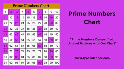 Free Printable Prime Numbers Chart Pdf 1 To 100 1000