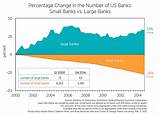 Small Investment Loans