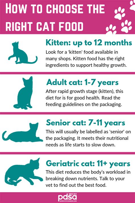 The tool below provides a starting point, to be adjusted as needed to maintain optimum weight and peak. The right diet is really important for your cat. It'll ...