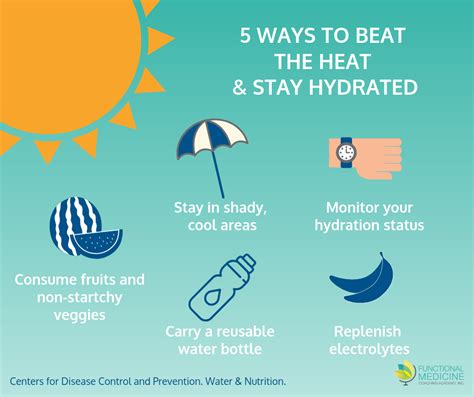 5 Tips To Beat The Heat And Stay Hydrated Functional Medicine