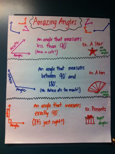 Amazing Angles Chart To Teach Types Of Angles Types Of Angles Acute