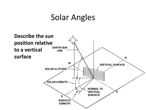 Ppt Solar Angles Powerpoint Presentation Free Download Id2347005