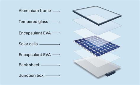 How To Build Your Own Solar Panel System