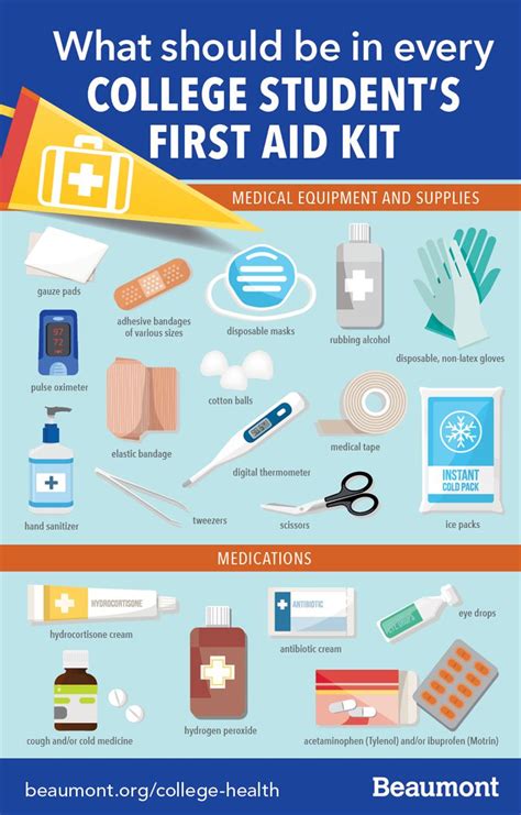 What Should Be In Every College Students First Aid Kit Infographic
