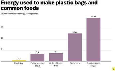 Shops in ireland charges 15 euro cents per bag now, and i think that in malaysia, it is relatively convenient for consumers not to be given plastic bags. Why our environmental obsession with plastic bags makes no ...