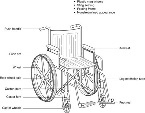 Parts Of A Wheelchair Diagram