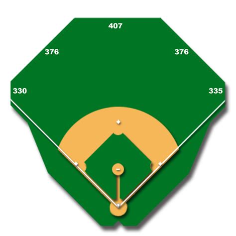 Baseball almanac presents a guide to baseball field layout and construction. Chase Field Facts & Figures