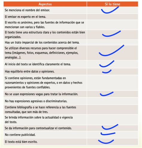 Paco muy emocionado entró a la escuela allí llego al 1° grado, grupo a uno por uno se presentaron hasta que le tocó a paco muy emocionado dijo: Evaluamos - Ayuda para tu tarea de Español 2. Secundaria ...