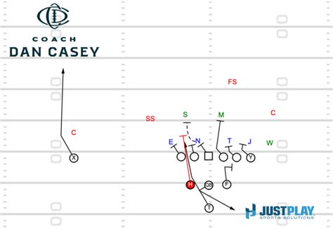 Diamond Wide Zone Lead — Coach Dan Casey