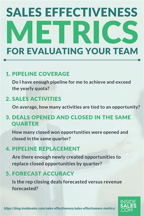 Sales Effectiveness Metrics for Evaluating Your Team [INFOGRAPHIC] | Improve sales, Sales 