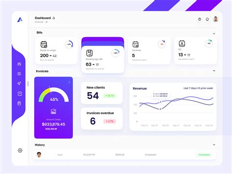 Reports Dashboard Design Light Theme By Ghulam Rasool 🚀 For Cuberto On