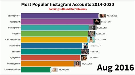 Most Followed Instagram Accounts Top 10 Most Followed Instagram