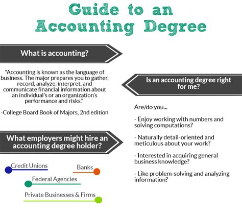 Bachelor Of Accountancy Online Schools For Accounting Degrees