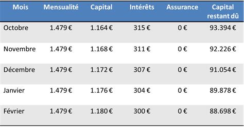 Remboursement Anticipé Dun Prêt Pensez à Tous Les Calculs